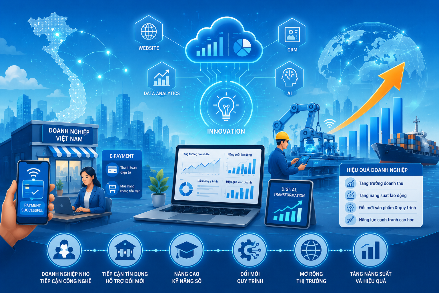 Chuyển đổi số và đổi mới sáng tạo: Động lực nâng cao năng lực cạnh tranh của doanh nghiệp Việt Nam